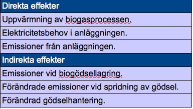 Tabell 28. Omräkning av olika ämnen till koldioxidekvivalenter (utifrån klimatpåverkan) respektive nitratekvivalenter (utifrån övergödningspotential).
