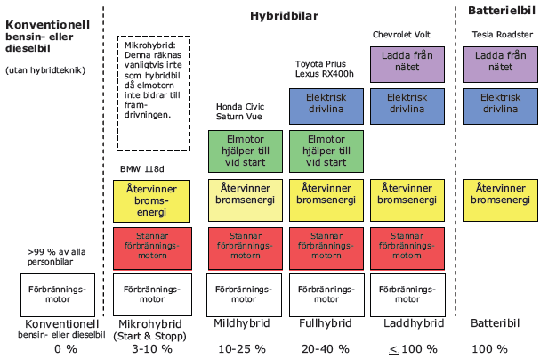 INLEDNING INTRODUKTION I dagens samhälle pratas det allt mer om vårt klimat och om hur det kommer bli i framtiden. Det pratas om koldioxidutsläpp, växthuseffekter och klimathot.