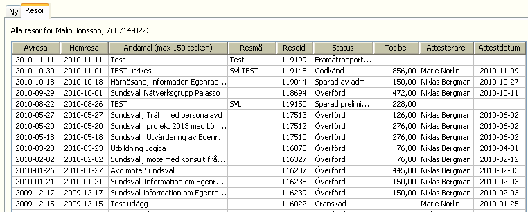 Tidigare resor Under fliken Resor kan du se en sammanställning av dina reseärenden. Här kan du se vilken status rapporteringarna har, vem som har attesterat och granskat ett ärende och attestdatum.