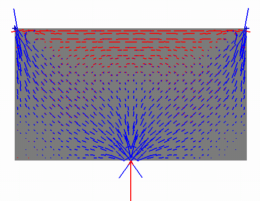 Repetition, trycklinje Jämnt utbredd