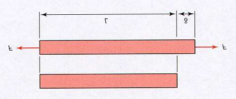 elastiskt isotropt material