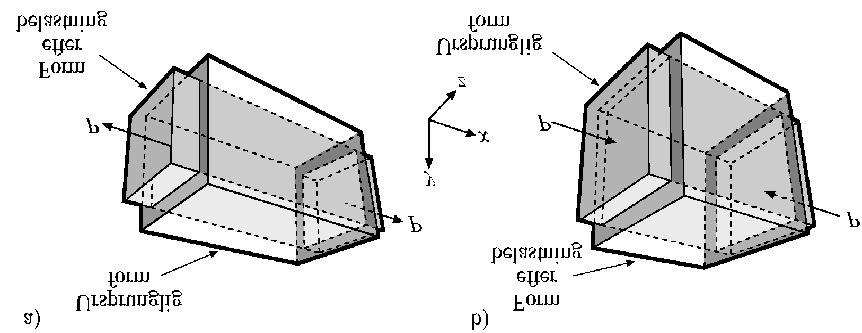 Tvärkontraktion När man drar i en stång blir den längre och smalare Om man trycker på stången blir den kortare och tjockare Detta fenomen kallas tvärkontraktion Tvärkontraktion - Poissons