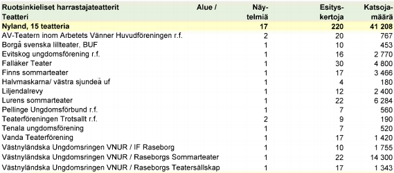 Tabell 3.