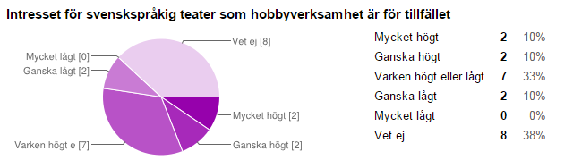 anser att utbude