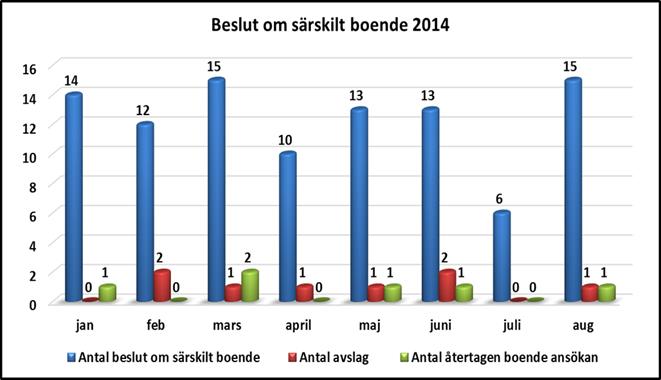 34(35) Bild 7.
