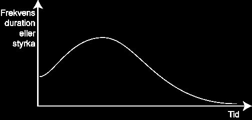 Utsläckning Frekvens duration eller intensitet Om förstärkningen uteblir