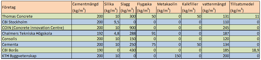 11.3 Bilaga 3. Recept Tabell 14.