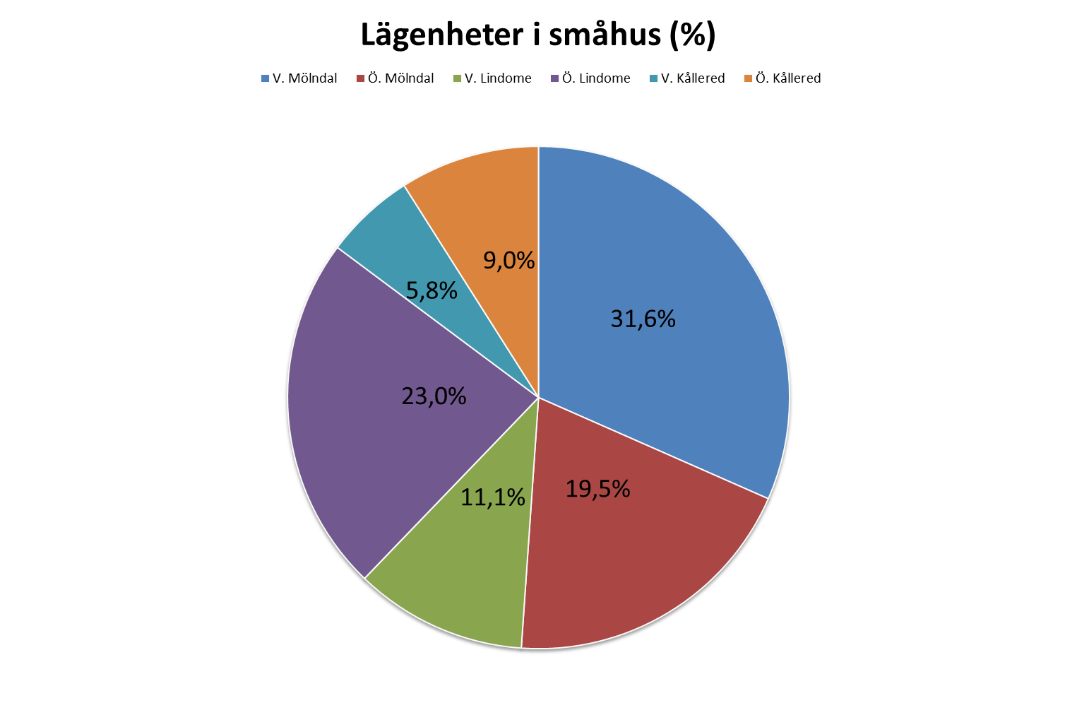 20(130) Diagram 5. Flyttningsöverskottet (inflyttare frånräknat utflyttare) i femårsklasser för åren 2008-2013.