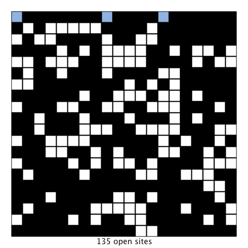 Monte Carlo simulering - Initialisera alla platser i en N-x-N grid så att deras tillstånd är blockerad (blocked).