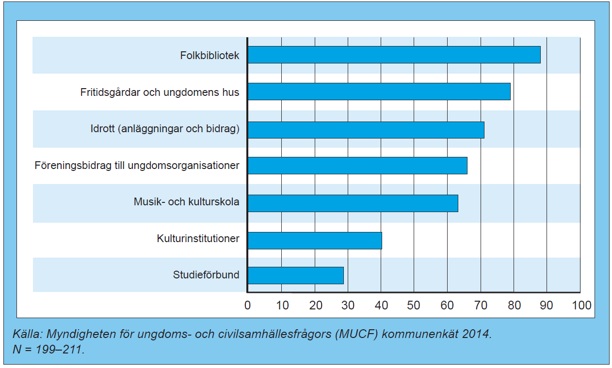 Andel kommuner med uppföljningsbara