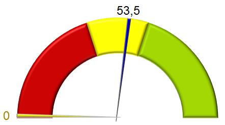 Sammanfattning - Index Primärproduktion 10a Mitt övergripande förtroende för svenskproducerad mat är... 10b Mitt förtroende för bönder i Sverige vad gäller att producera råvaror av hög kvalitet är.