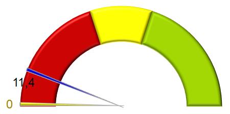 Sammanfattning - Index Restaurang 10g Mitt förtroende för att restauranger i Sverige erbjuder svensk mat av hög kvalitet är.