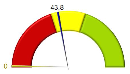 Sammanfattning - Index Beteende Beteende index: 7 b Jag köper svenska råvaror i så stor utsträckning som möjligt 7g Jag köper svenska närproducerade varor i så stor utsträckning som möjligt 7i Jag