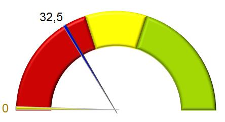 Sammanfattning - Index Kunskap Kunskapsindex: 7h Jag vet var jag kan handla svenska närproducerade varor 25 Hur väl känner du till regeringens målsättning om