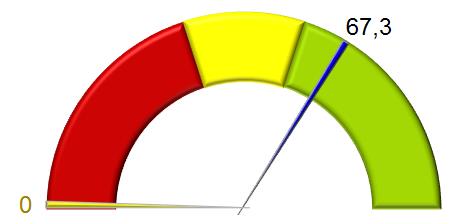 matkultur 32:1 Jag anser att svensk mat idag håller tillräckligt hög kvalitet för att Sverige ska kunna vara ett matland 32:2 Jag anser att Sverige idag har en