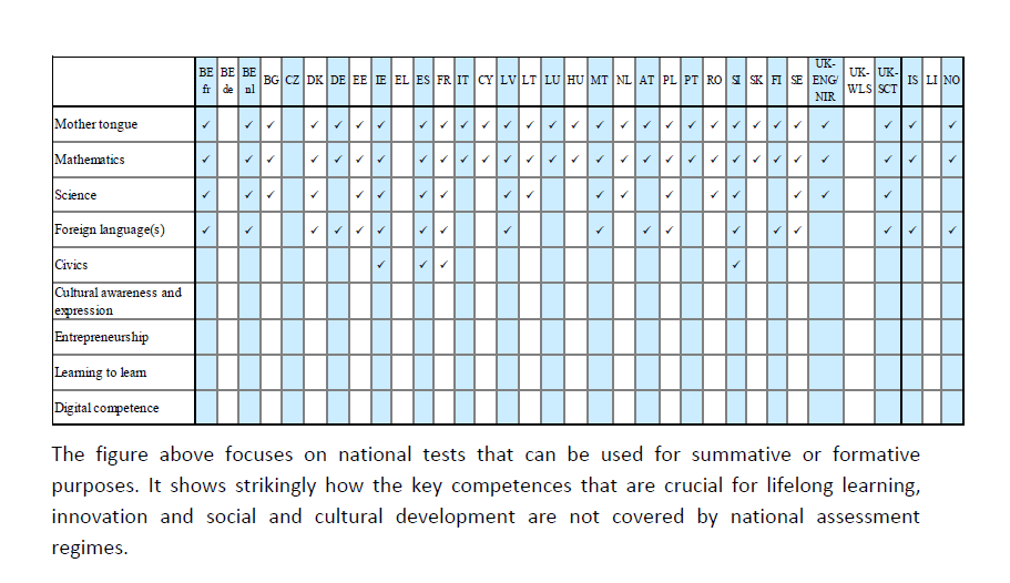 European Commission: Assessment of Key Competences in