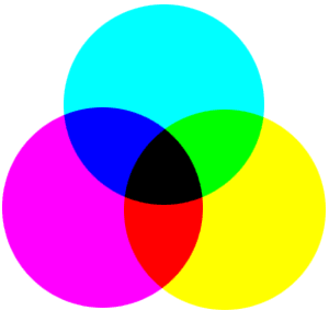 Subtraktiv färgblandning (CMYK) Börjar från vitt och drar ifrån färger (absorption) - Fyrfärgstryck -