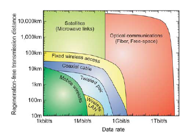 Fiber vs andra teknologier Fiber vs konkurrenterna Fiber är