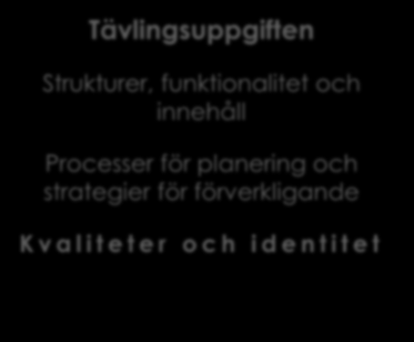 innehåll Processer för planering och strategier