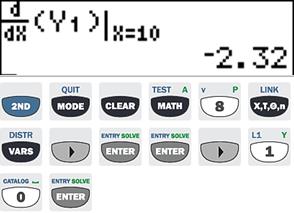 Man kan ju se allt detta genom grafen också Välj grafapplikationen genom Infoga, Grafer och skriv in v(x). På TI8Stat ser det ut så här Välj nu Verktyg, Analysera graf, Nollställe.