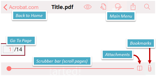 Adobe Reader-hjälp för ios: Navigering Navigera och hitta innehåll v. 11.2.0, Jan.