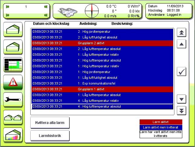 Om Ja är det fel på respektive luftfuktighetsgivare. Framledningstemperatur 1 [Avl Ja/Nej] 2 [Avl Ja/Nej] 3 [Avl Ja/Nej] 4 [Avl Ja/Nej] Om Ja är det fel på respektive framledningstemperaturgivare.
