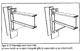 Balk-pelar infästning Pelar-balk infästning 55 56 Balk-pelarinfästning