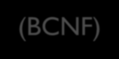 Boyce-Codd Normalform (BCNF) Relationen måsta vara i den tredje normalformen och Alla funktionella beroenden måste ha en supernyckel på den vänstra sidan.