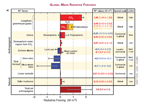 Sida 20(20) Diagrammet finns på svenska i http://www.naturvardsverket.