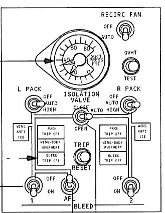 8 Fig. 1. Luftavtappningssystem (vänster motor) Luftavtappningssystemen manövreras av förarna via en kontrollpanel som är placerad i taket ovanför vindrutan, Fig. 2.