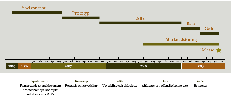 4 Nulägesrapport Det är glädjande att vi fortfarande håller tidsplanen. Den 9 april lanserade vi planenligt spelets namn Mortal Online och hemsidan www.mortalonline.com.