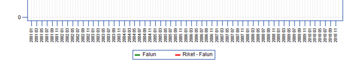 Registret rapporterar också till Öppna jämförelser och Läkemedelsverket. Till Tandvårds- och läkemedelsförmånsverket rapporteras även forskningsresultat baserade på registrets data.