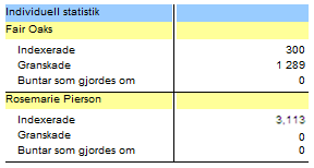 Välj granskare. Skapa rapporten Stavsförteckning om du vill se vilka volontärer som redan är granskare.. Skapa rapporten Statistik över undergrupp om du vill hitta nya granskare.