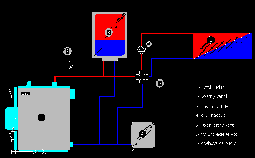 Monterings instruktion: Kopplings schema Ladan till värmesystemet 1- Panna LADAN 2- Säkerhetsventil 3- Vattentank 4- Expansionskärl 5- Fyrvägs blandningsventil