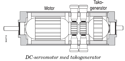 Det är viktigt att takogeneratorn är mycket fast förbunden med motorn, helst ska deras respektive rotorer ha gemensam axel. Annars uppstår lätt högfrekvent självsvängning.