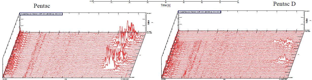 Results of FFI HP projects at a workshop for machining of transmission parts 9 FFI Robust machining: Exempel på resultat Mindre vibrationer Gränssnittet mellan skärstål