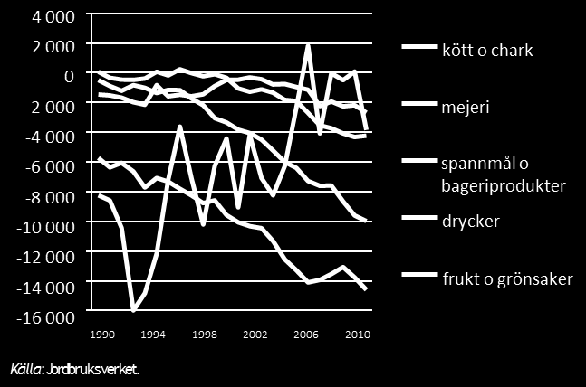 Konkurrenskraften i svensk matproduktion mätt