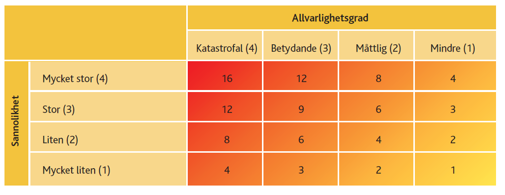 Vad måste man tänka på?