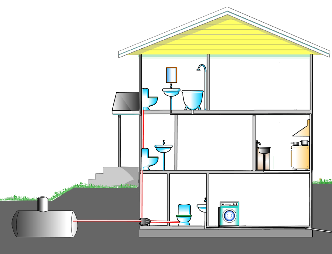 EXEMPEL 6: Flera hus på samma fastighet Vakuumenhet En fastighet har tre byggnader och ska ha vakuumtoaletter installerade i samtliga byggnader, en toalett i varje byggnad.
