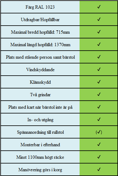 7. ANALYS Det största problemet som fanns med korgen är de begränsade måtten som den får befinna sig inom, detta innebar att den är tvungen att vara utdragbar och hopfällbar.