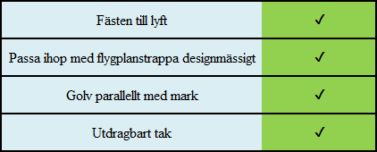 golvets area är större än bärstolens area som den tar upp. Eftersom en kart är mindre än en bärstol betyder det att även den får plats.