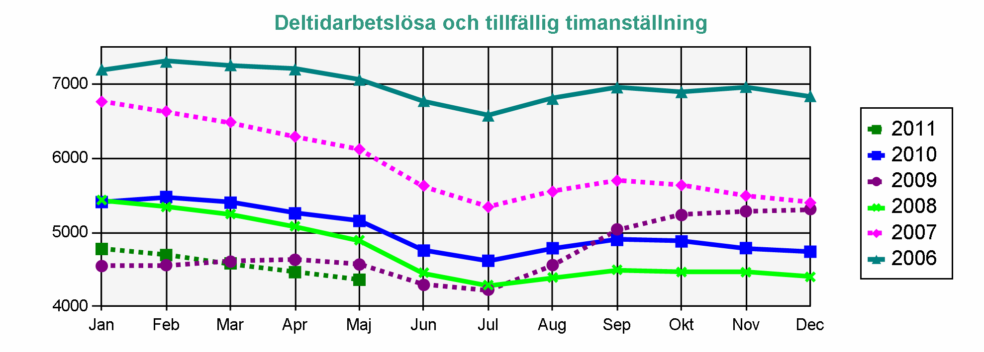 Statistik från Arbetsförmedlingen AEA-medlemmar Arbetslösa Arbetssökande utan arbete som inte deltar i ett arbetsmarknadspolitiskt program.