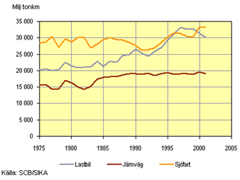 År 2007 uppgick den totala mängden av koldioxidutsläpp orsakad av internationell sjöfart till 2,7 procent.