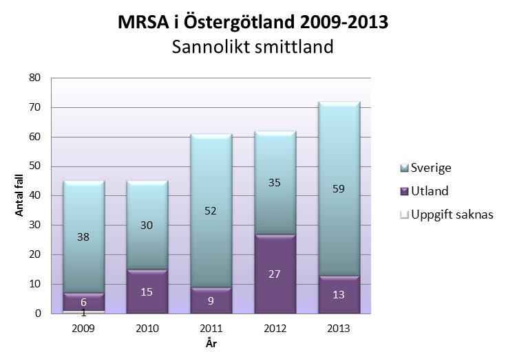 Smittland. Att uppge var någonstans en person blivit smittad av MRSA är ofta mycket svårt.