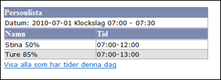 Se behovet När du klickat på grafen visas behovet för den markerade dagen i nedre delen av bilden: 3 1 2 1. Det röda, gröna samt blåa strecket visar min, önskat samt max - behovet.