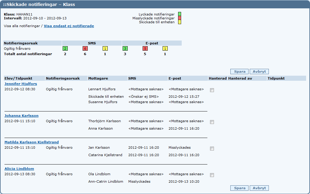 Lapplands Gymnasium skickar inte aviseringar om anmäld frånvaro just nu. Om man klickar på en klass får man motsvarande information per elev i klassen.