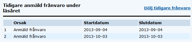 Under rubriken Aktuell anmäld frånvaro visas den anmälda frånvaro som sedan tidigare finns registrerad för eleven.