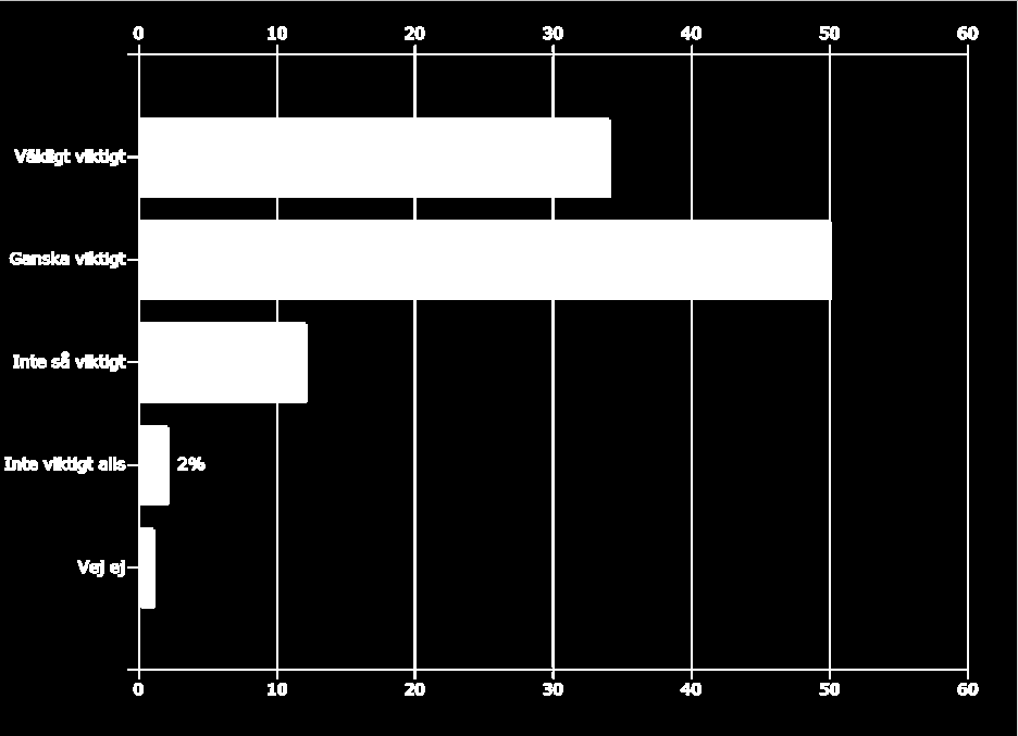 Det är viktigt med närproducerade mejeri-och