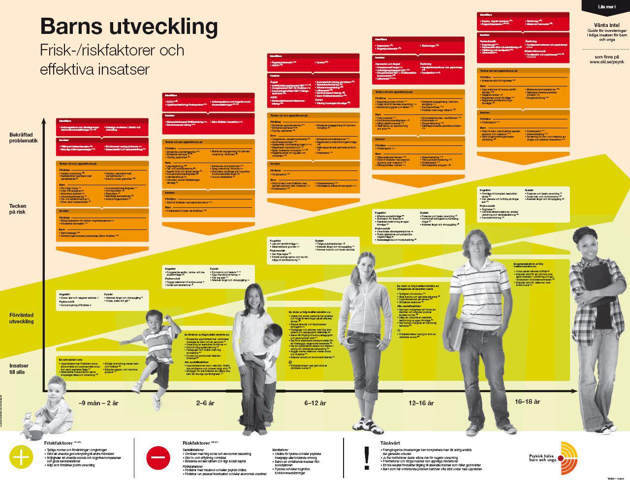 En resa genom barns utveckling. Fredrik Lindencrona, PSYNK - PDF ...