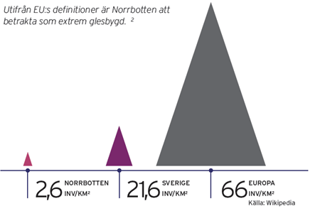 REGIONAL STRATEGISK